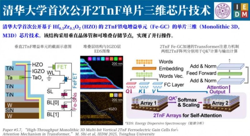 长鑫IEDM论文背后的产业信号:国产DRAM技术步入深水区