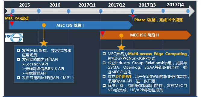 半导体联盟网站，行业新闻，芯片公司排名