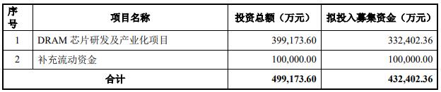 半导体联盟网站，行业新闻，芯片公司排名