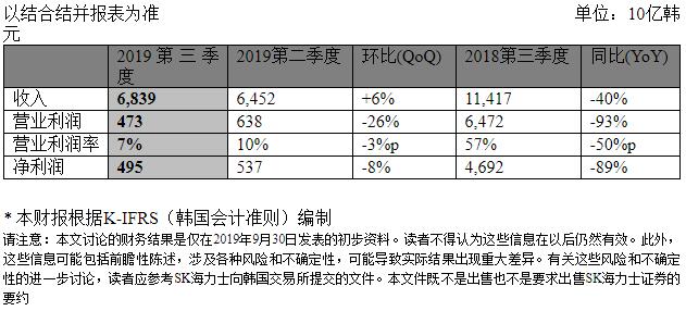 半导体联盟网站，行业新闻，芯片公司排名