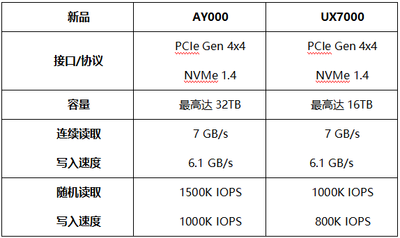 半导体联盟网站，行业新闻，芯片公司排名